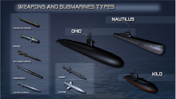 潜水艇模拟器(1)