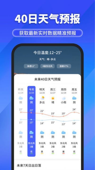 快报天气app(2)